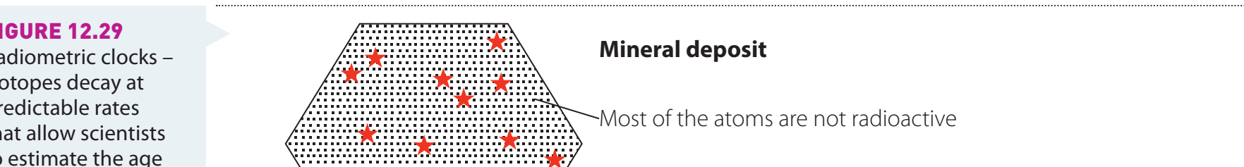 Diagram explaining the process of isotopic analysis in minerals used for inferring past climate conditions.