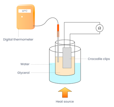 Experimental Setup