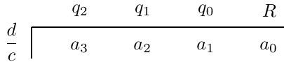 Table