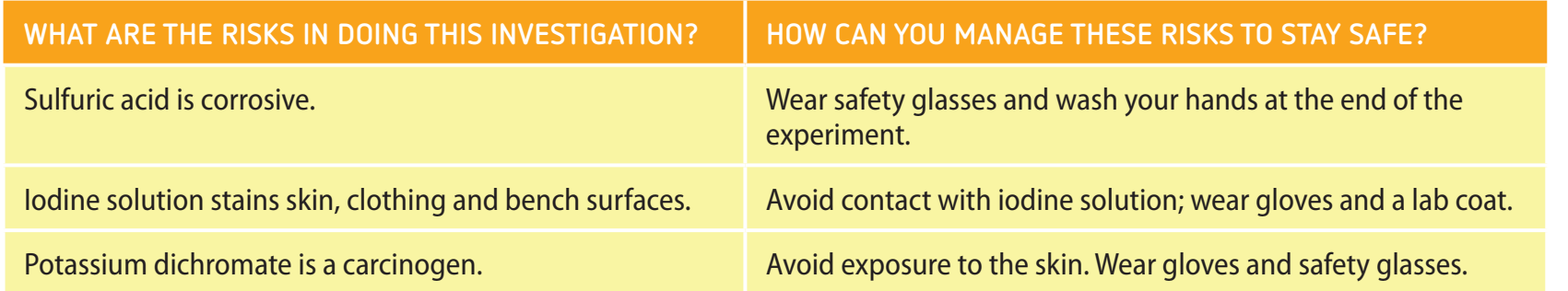 Checklist diagram highlighting common pitfalls in titration and tips to avoid them.