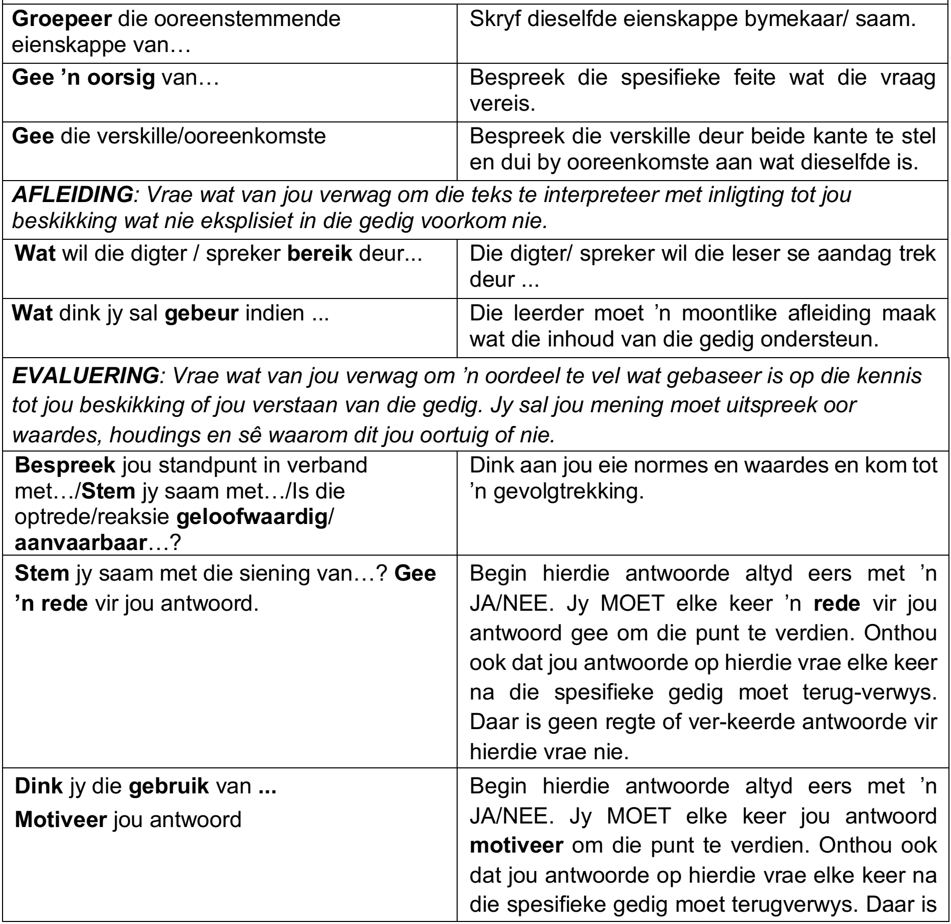 Diagram outlining different poetic forms - sonnets, free verse, ballads, and haikus with brief descriptions.