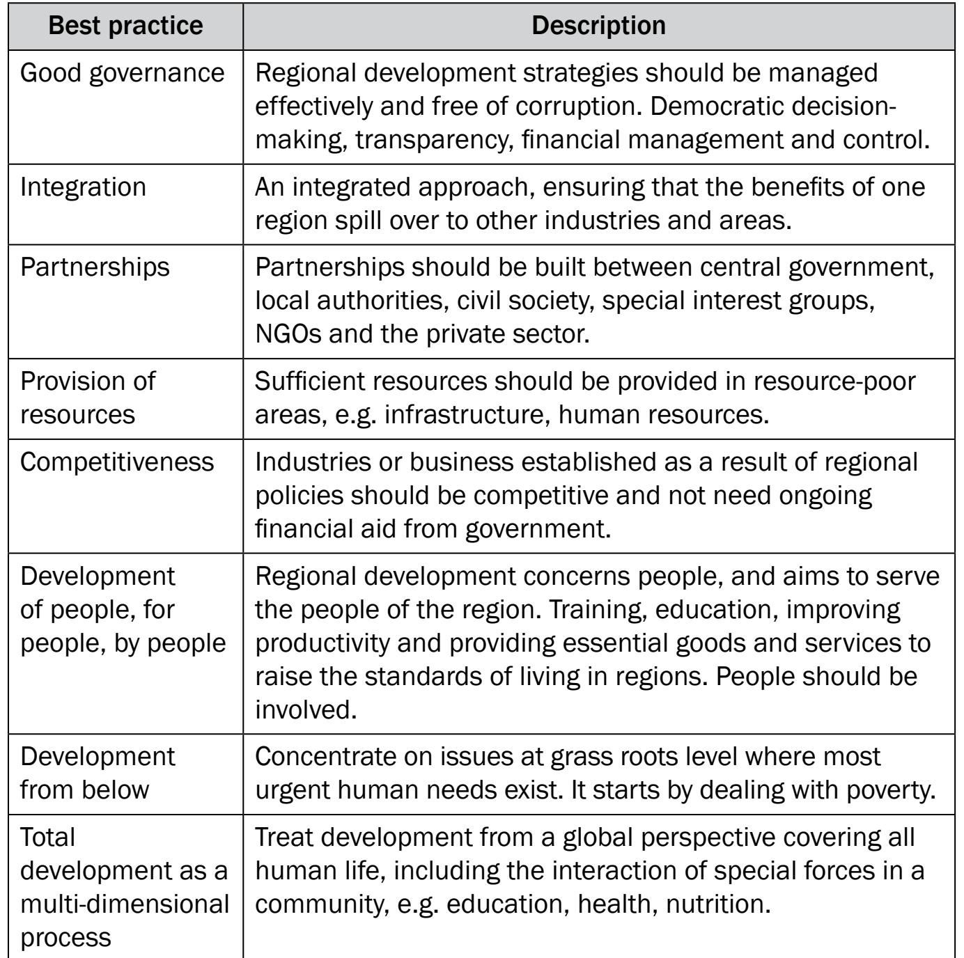 Infographic depicting simplified regulatory processes and highlighting successful reforms, with examples from different regions.