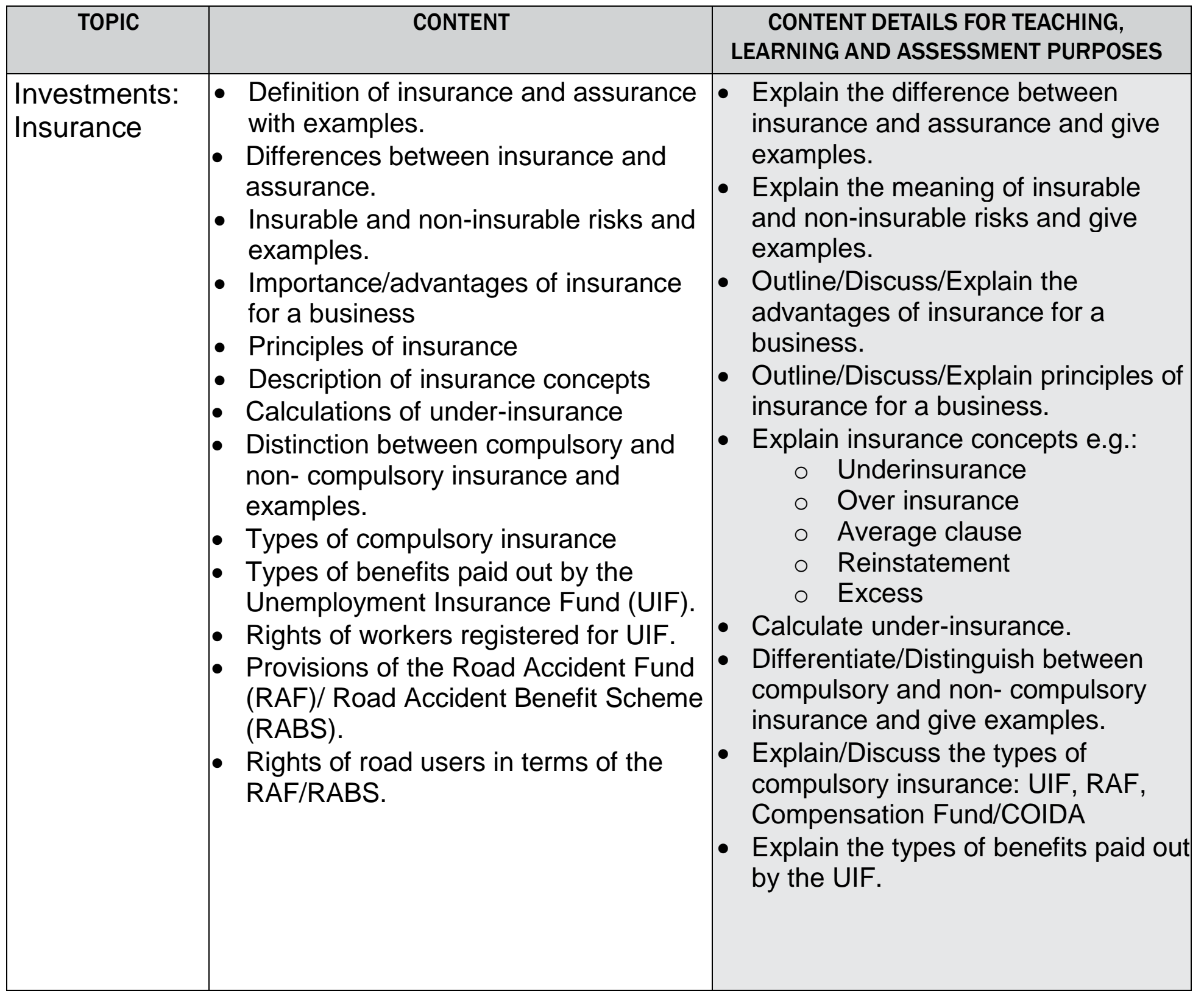 An infographic illustrating the various purposes and objectives of the UIF.