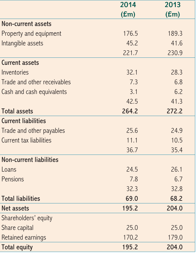 Table
