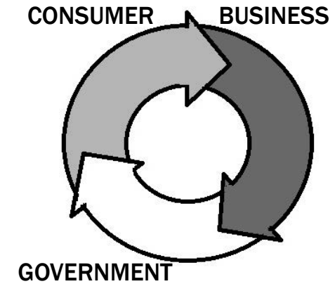 Tourism Policy Framework