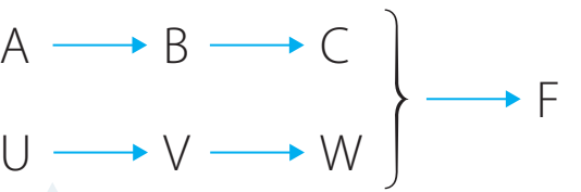 Diagram showing functions derived from varying constants of integration (C).
