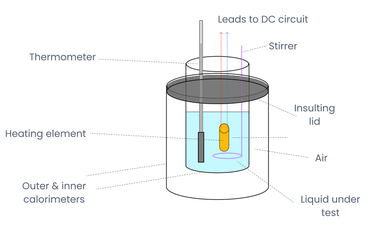 Experimental Setup