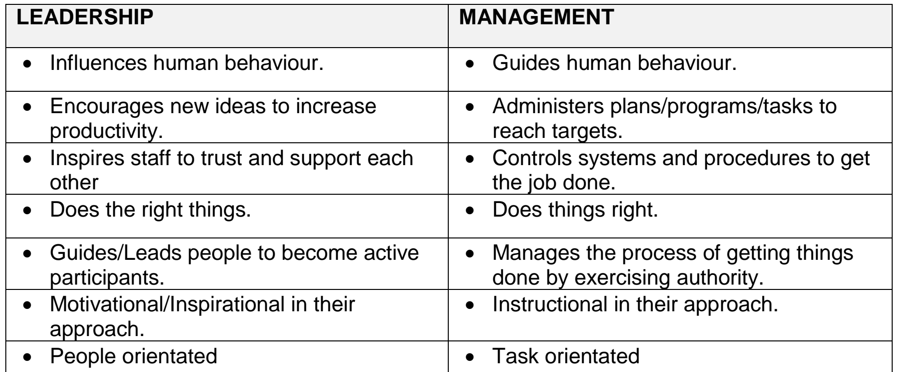 Depicts planning, organising, inspiring, and motivating dynamics in management and leadership settings.