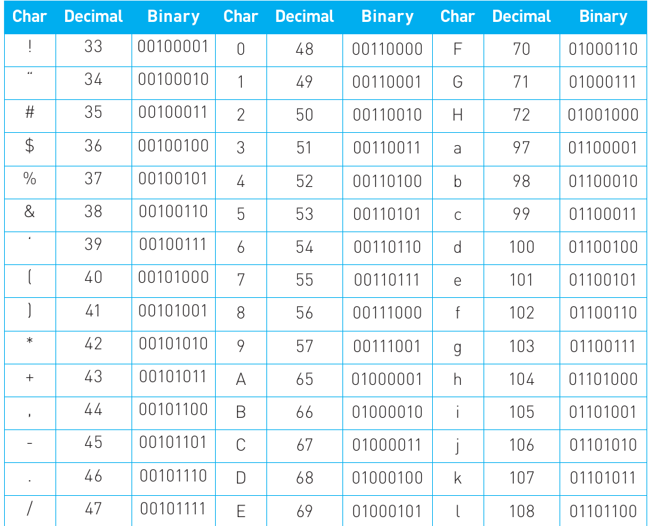 Table