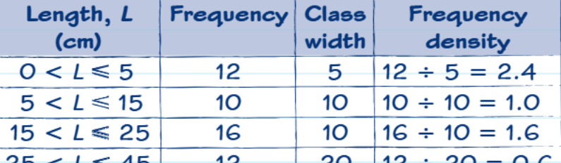 Table