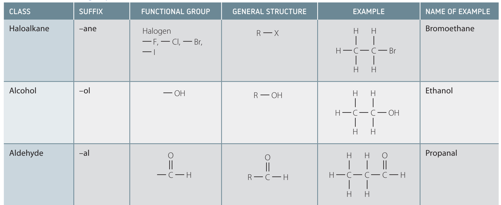 Diagram illustrating the structure of hydrogen halides