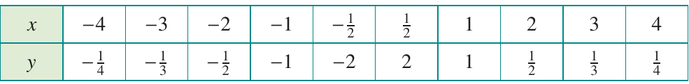 Table