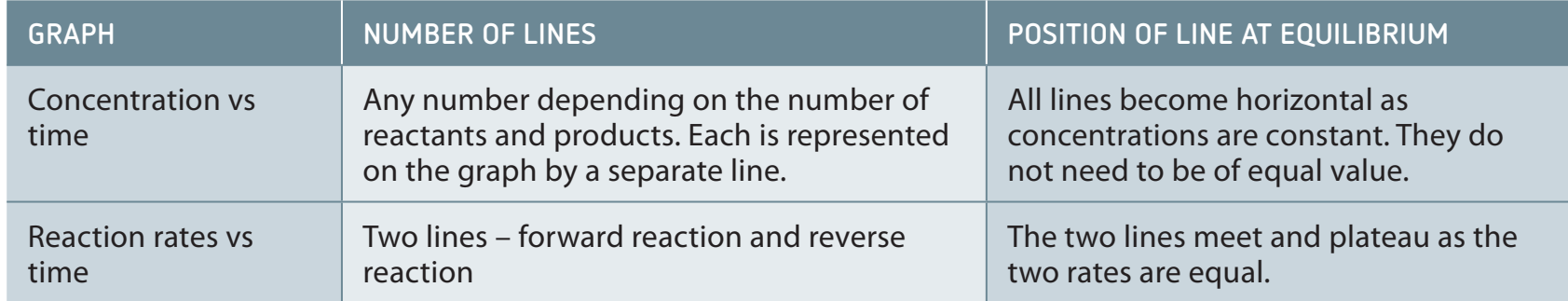 Graph showing approximation of reaction rates in chemistry compared to actual rates.