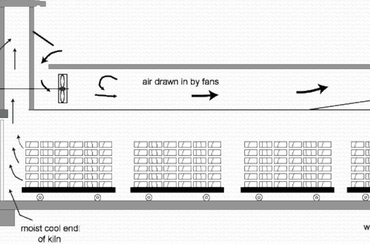 Kiln Drying Process Schematic