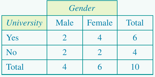 Table
