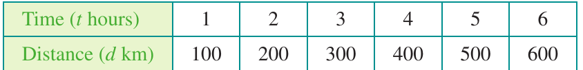 Table