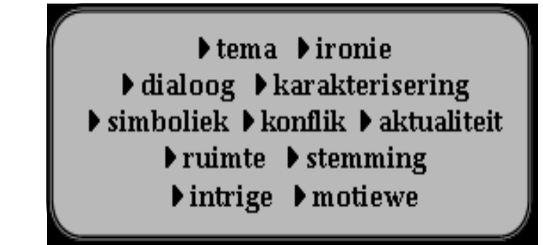 Diagram oor ruimtegebruik in advertensies.