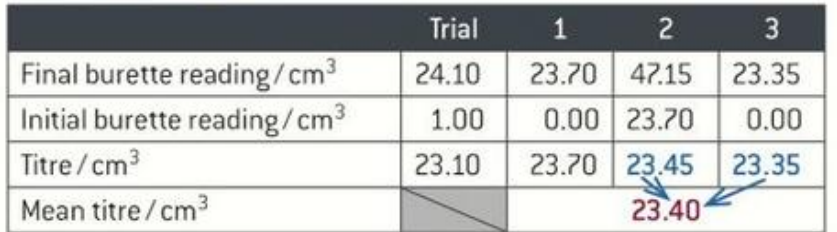 Table