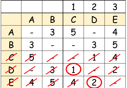 Table