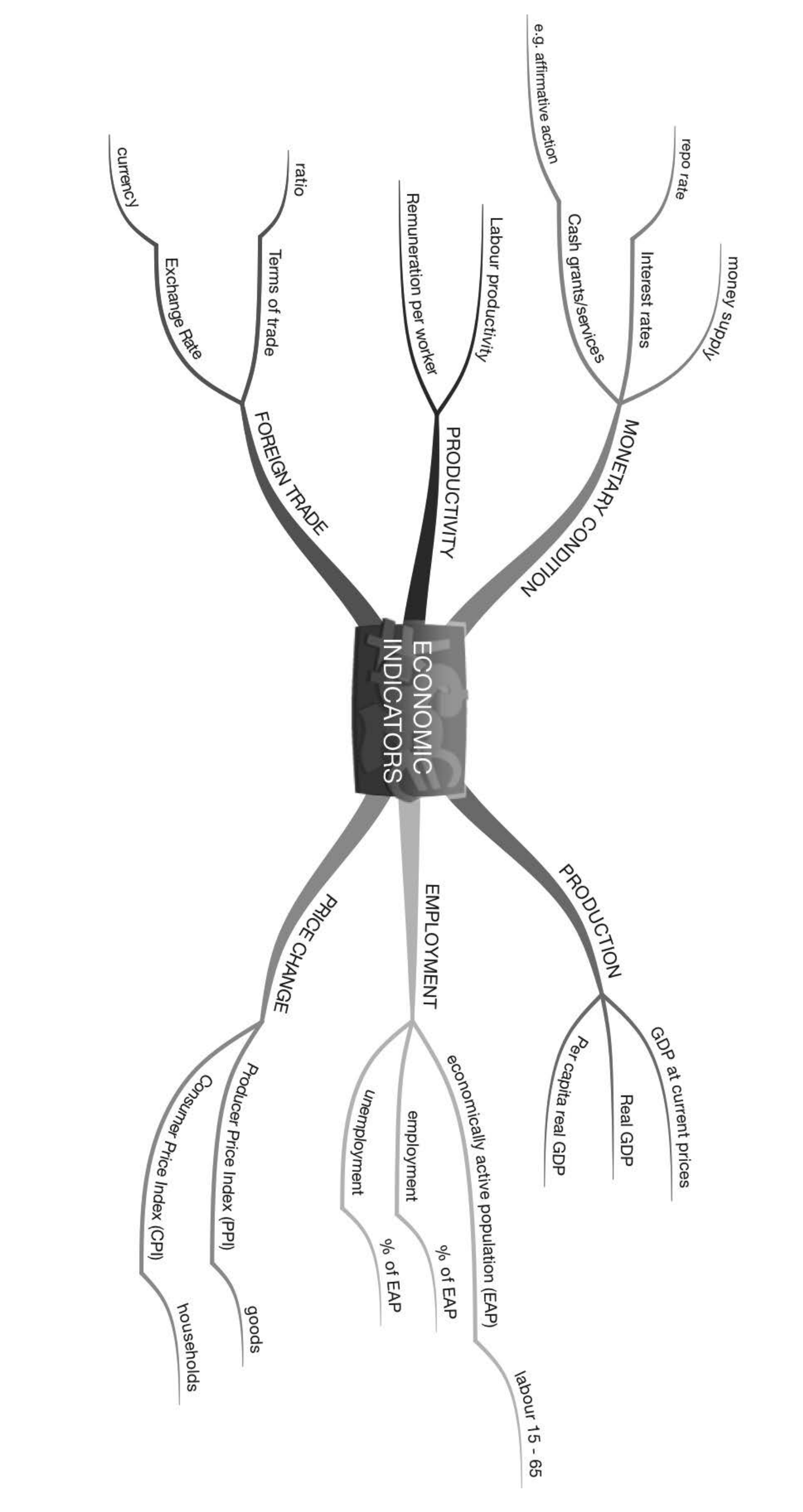 An annotated diagram showcasing a simple econometric model example with variables like GDP and inflation rates.