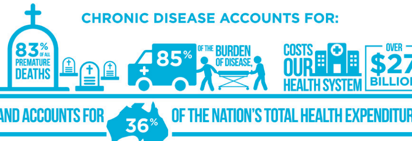 Illustrates broad categories of non-infectious diseases with examples.