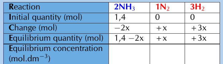 Table