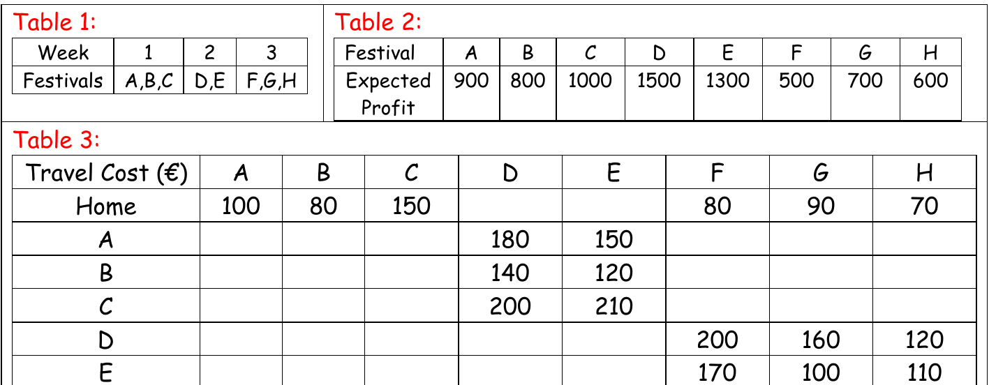 Table