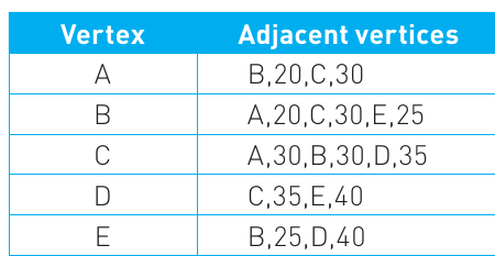 Table