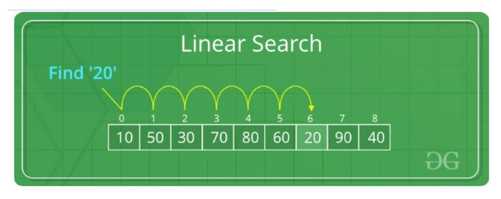 Binary Search