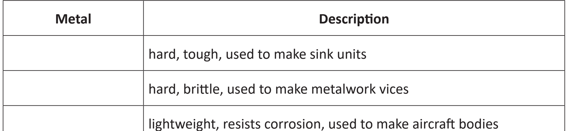Table contrasting hardness and brittleness characteristics within select materials.