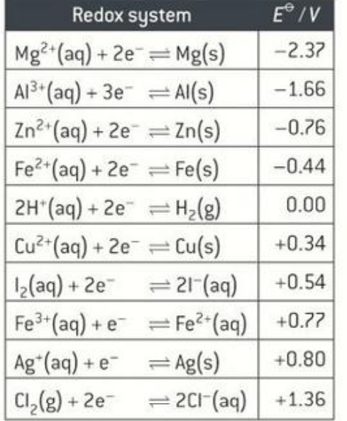 Table