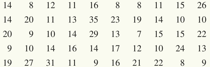 Table