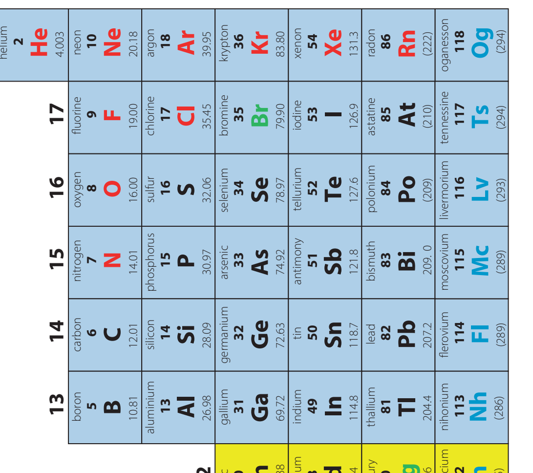 A periodic table highlighting the location of noble gases in Group 18.