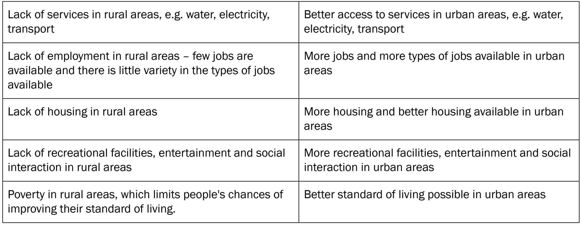Chart comparing types of accommodations (hotels, hostels, vacation rentals) and their characteristics, including pricing and services offered.