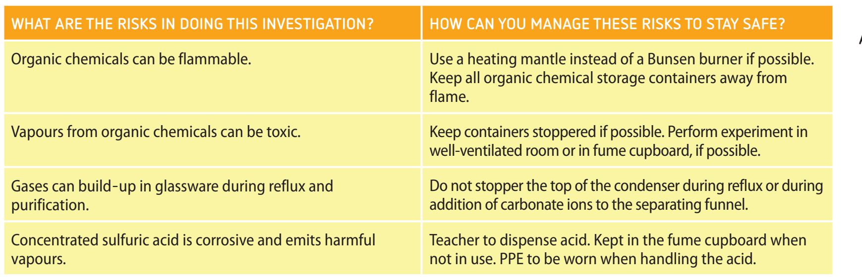 Guidelines for the safe handling of halogenated organic compounds.