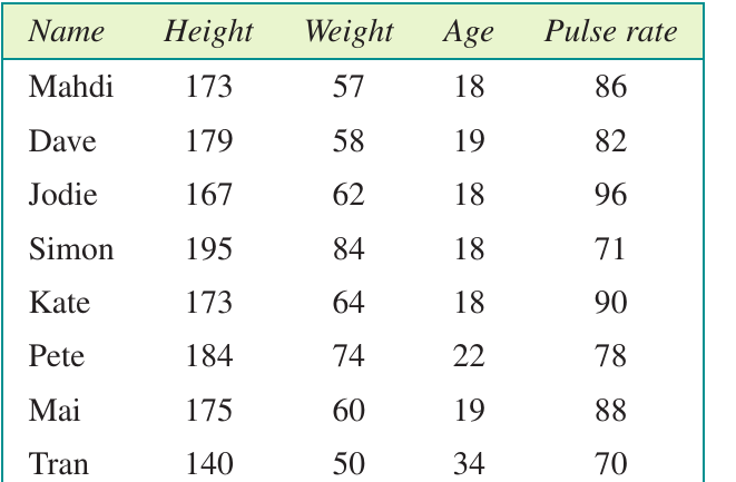 Table