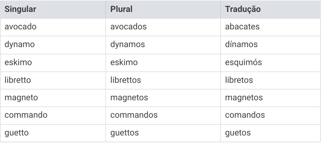 Table