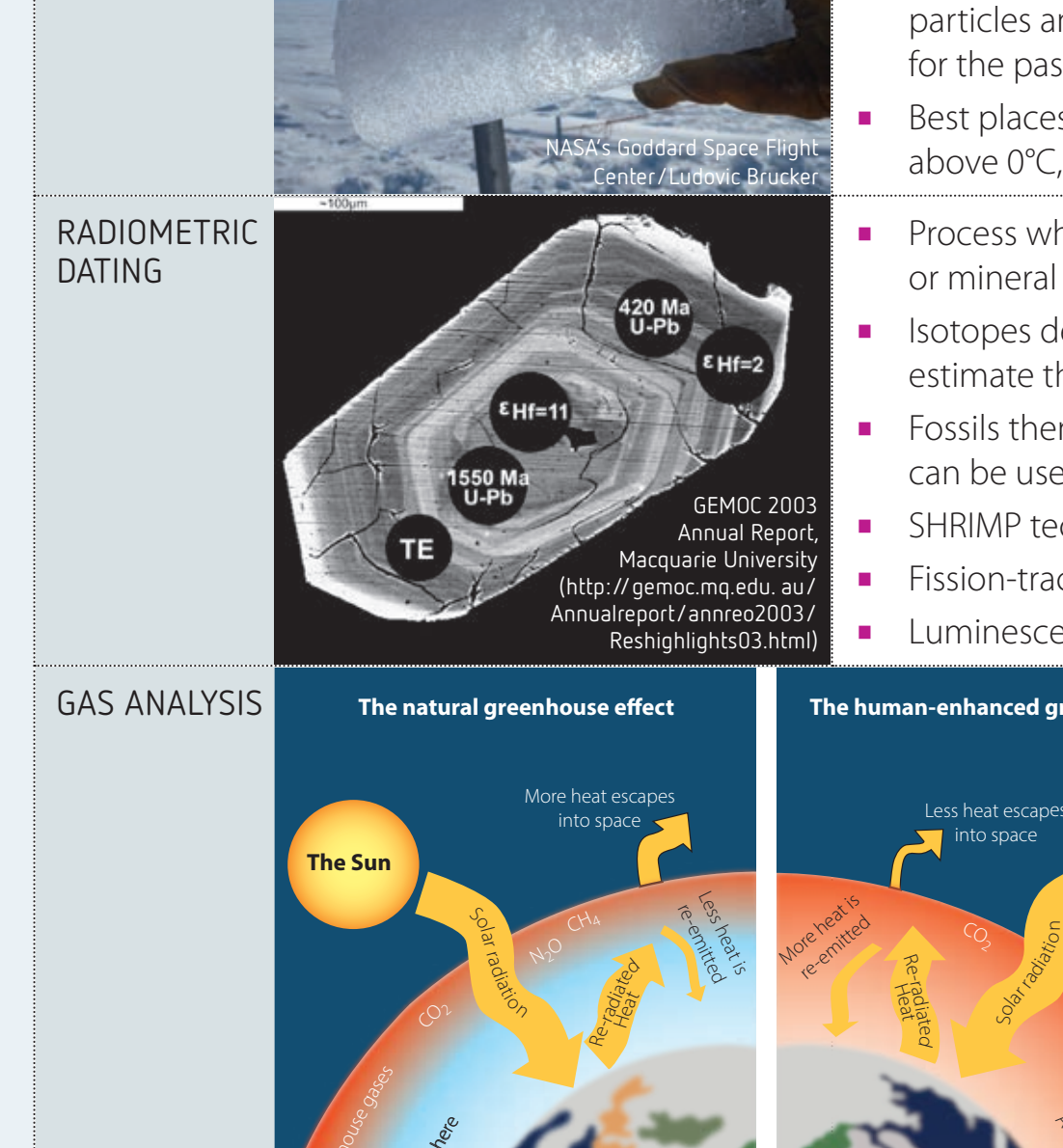 Carbon-14 dating problem visual aid.