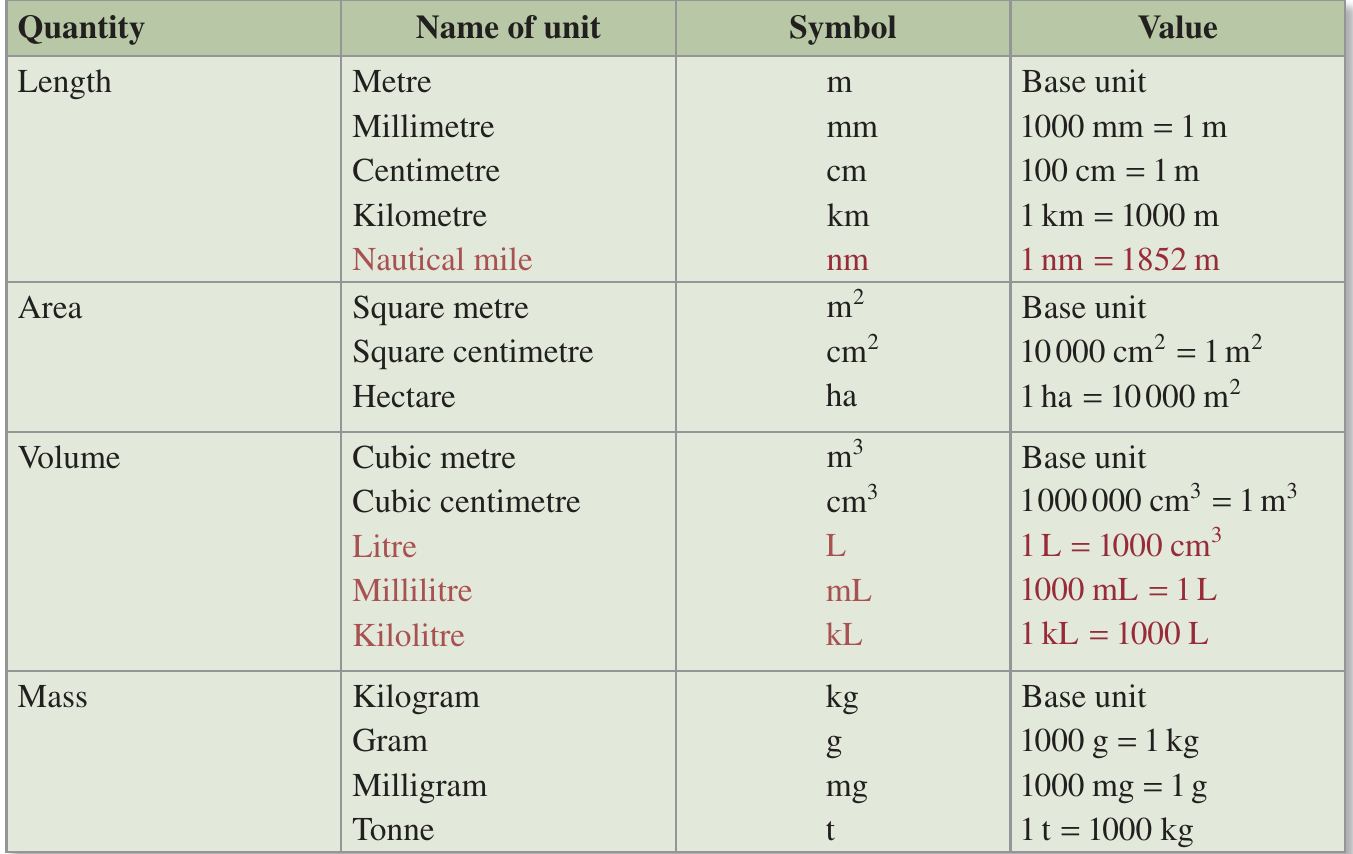 Table