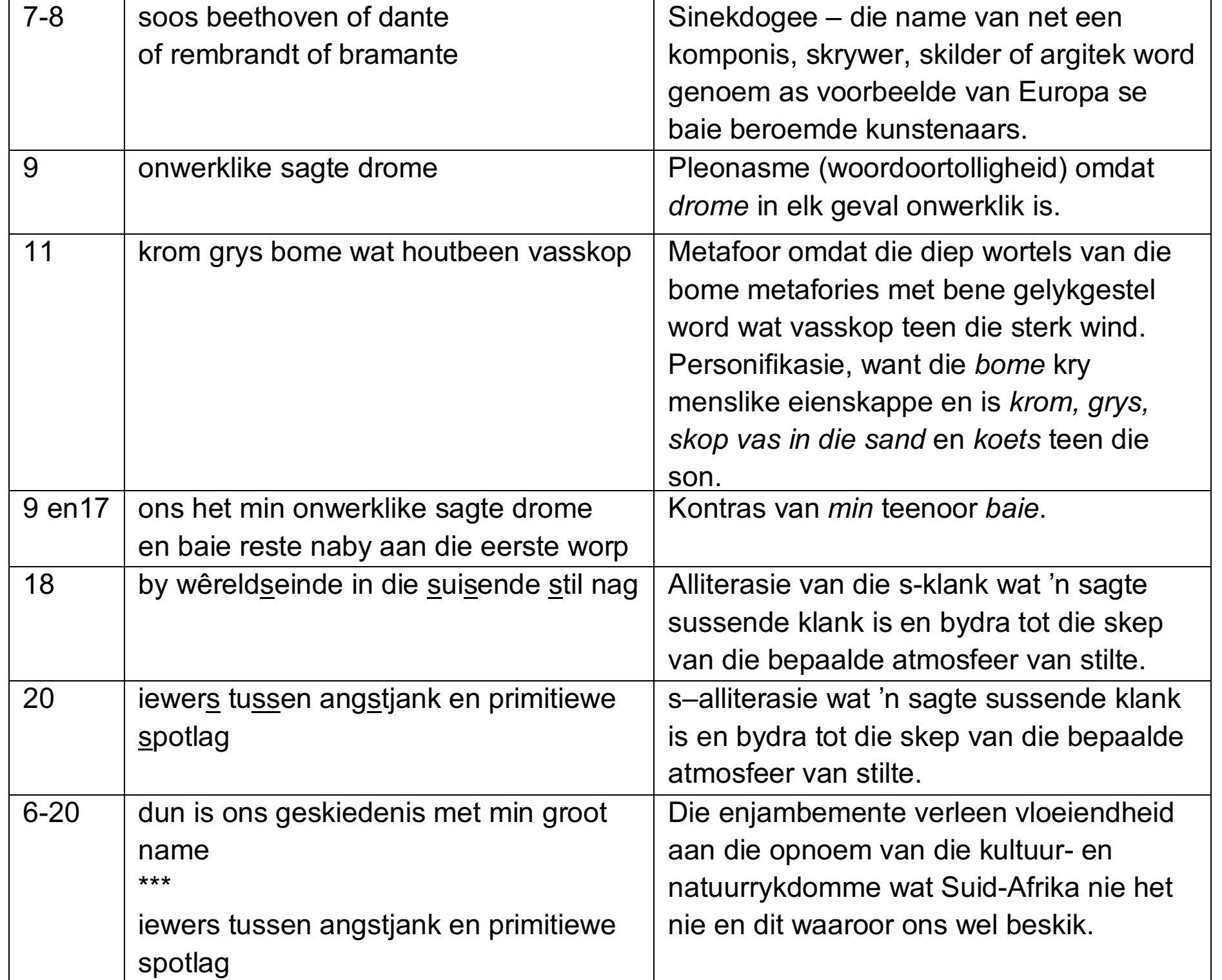 Enjambement Diagram