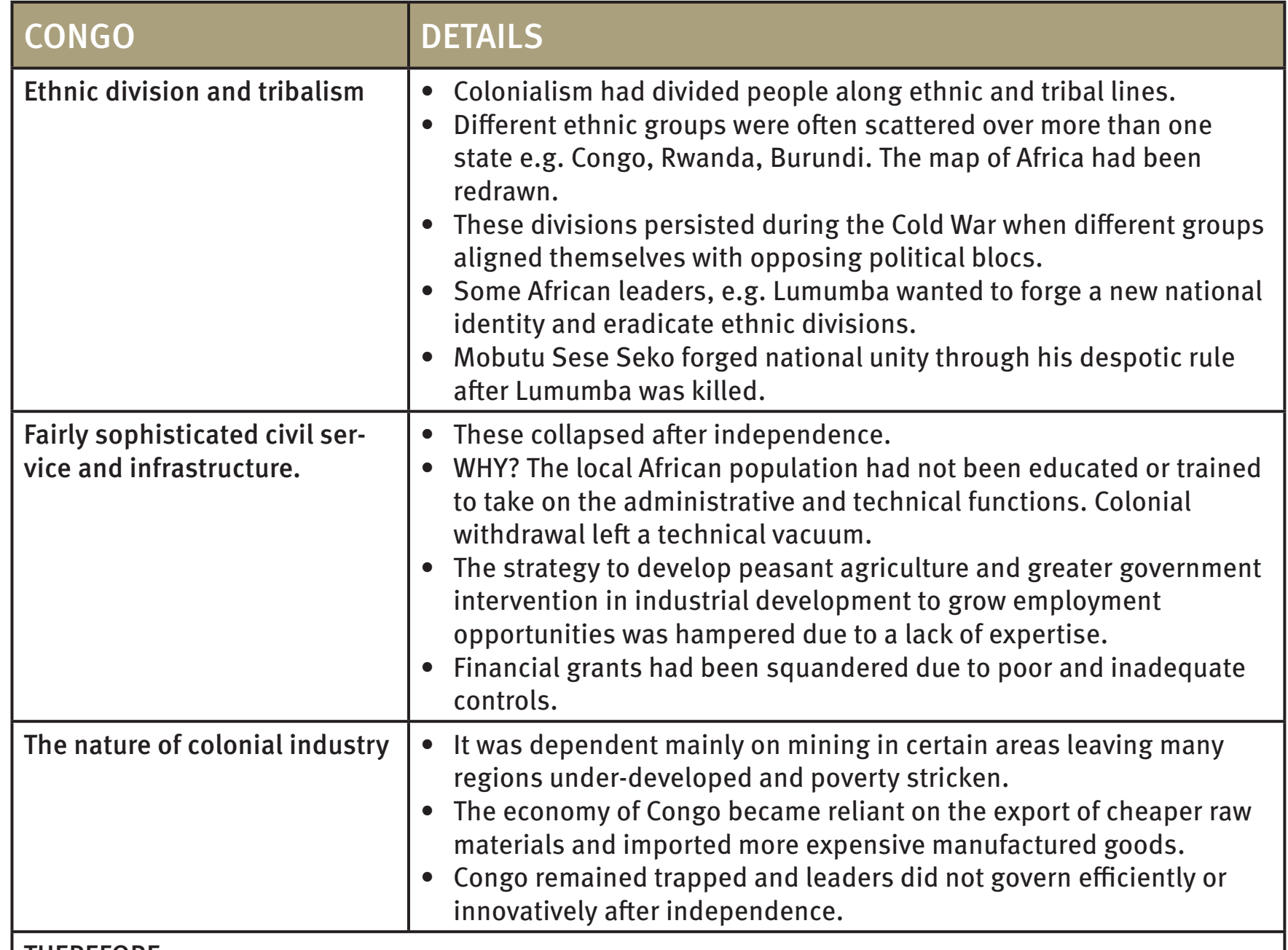 Chart of Angola's political changes and regional impact.