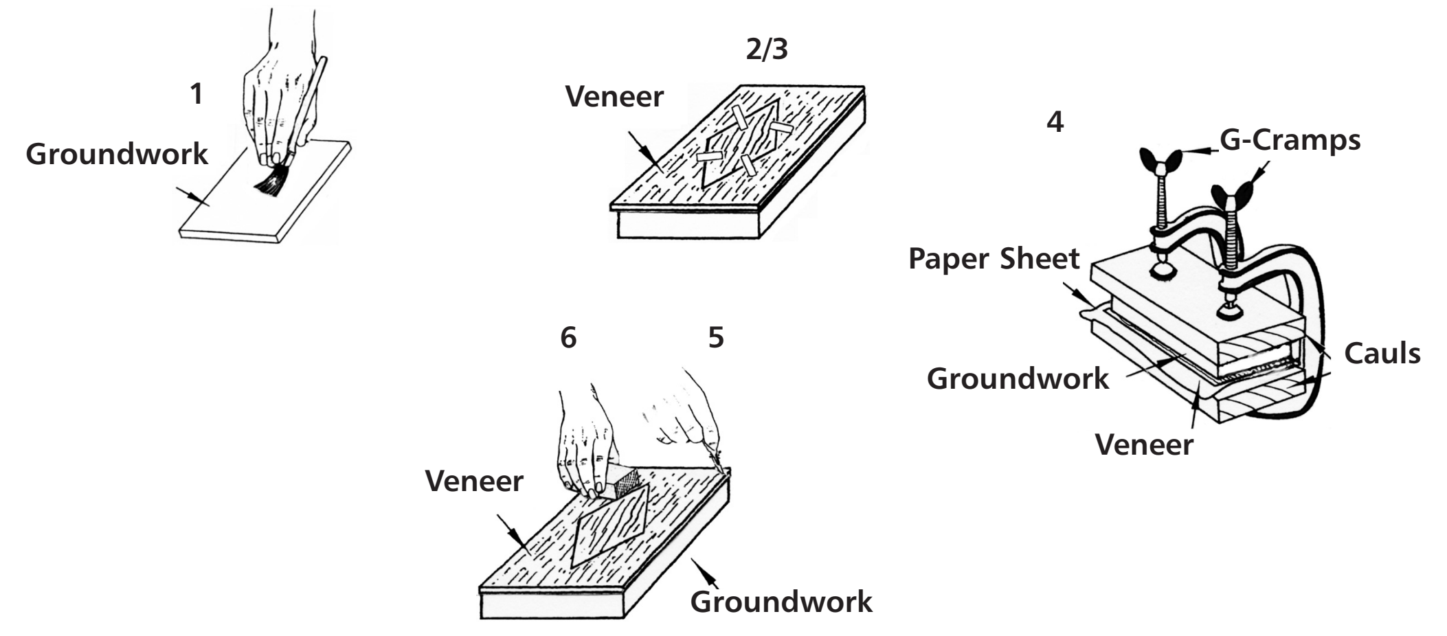 Using Templates