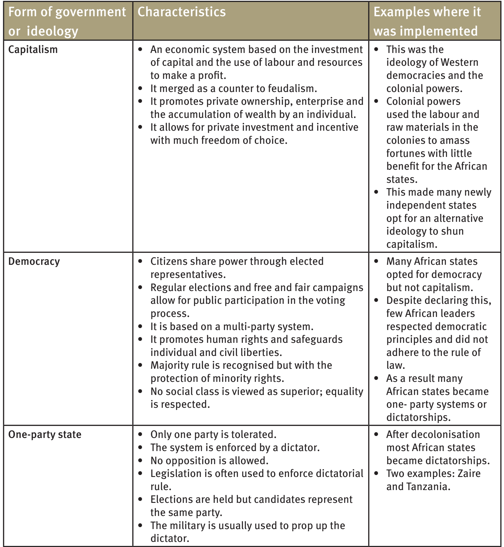 Comparison of COMECON and Marshall Plan