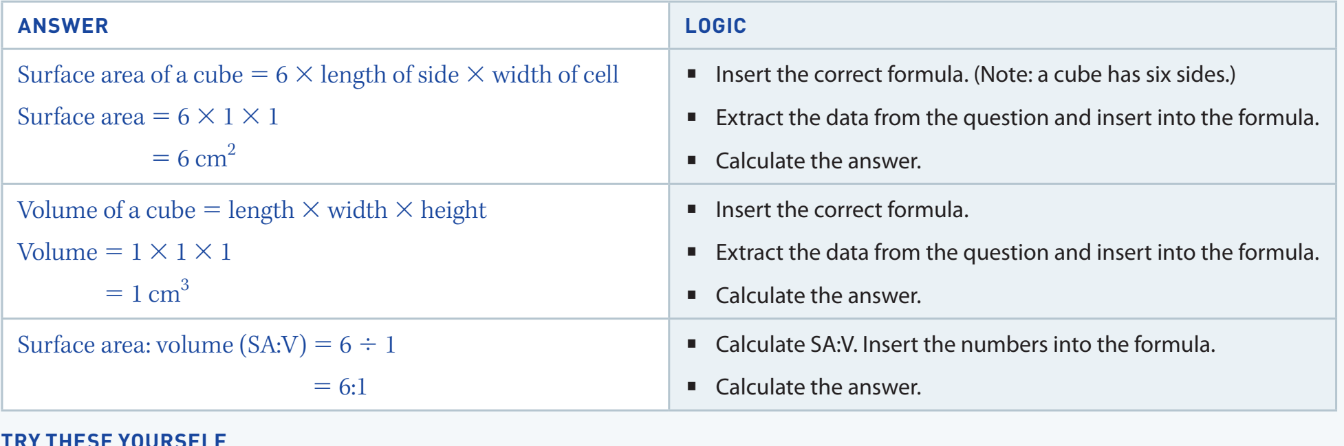 Diagram showing algebraic cubes like a^3 and how variables transform under cube operations.