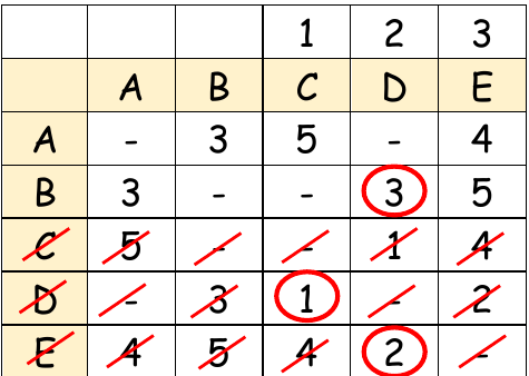 Table