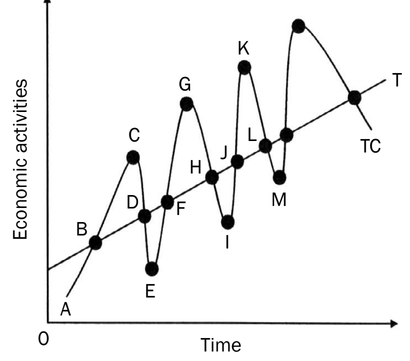 Graph showing statistics on rural development aligned with tourism activities.