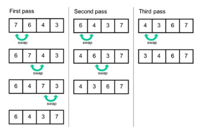Merge Sort Visualization