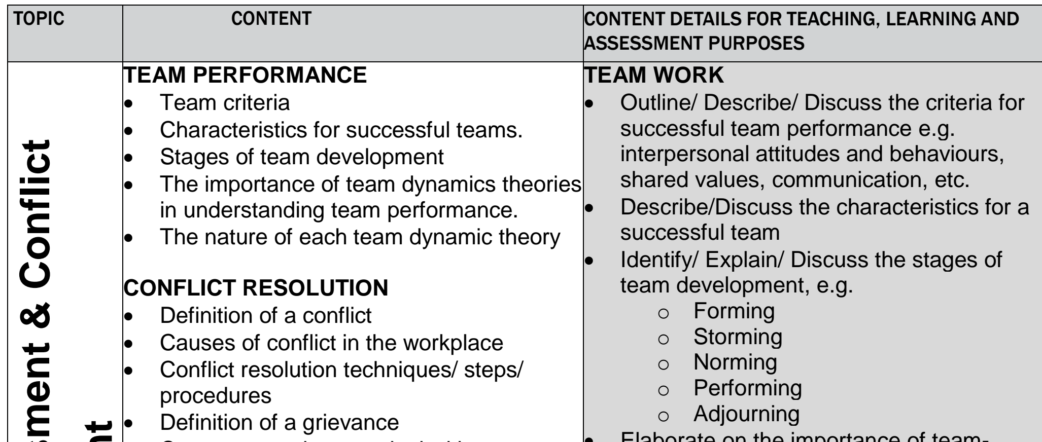 Diagram of conflict resolution strategies.