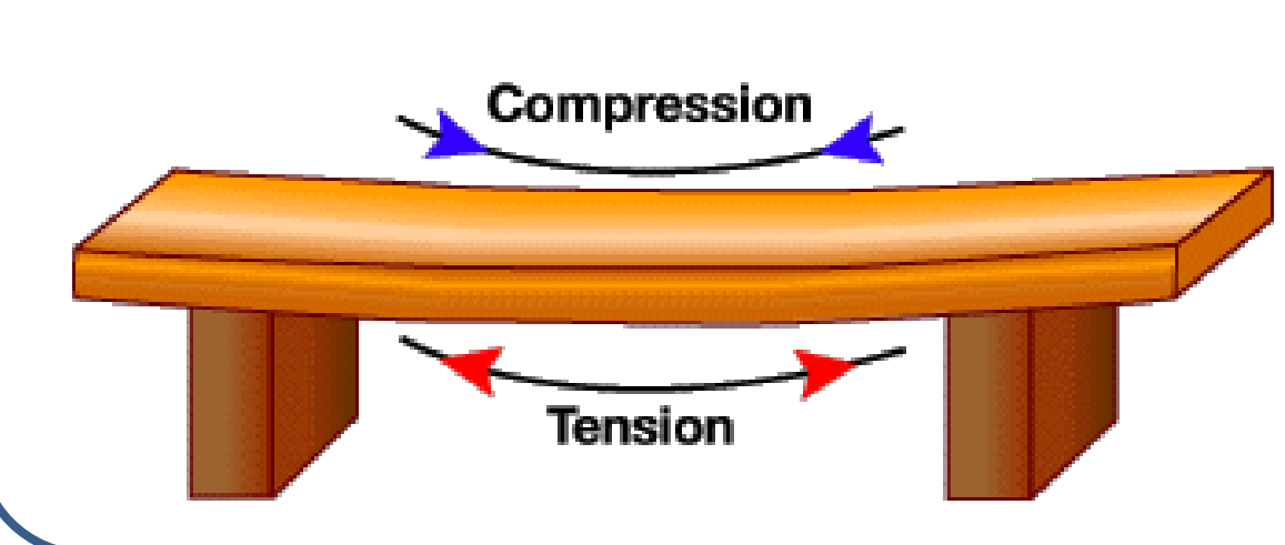 BendingBeam