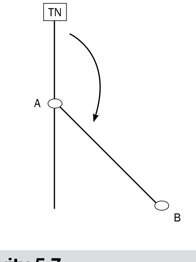 Flowchart showing step-by-step factorisation by grouping of an example polynomial, highlighting both intermediate steps and final result.